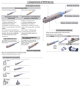 DMSH-050-W