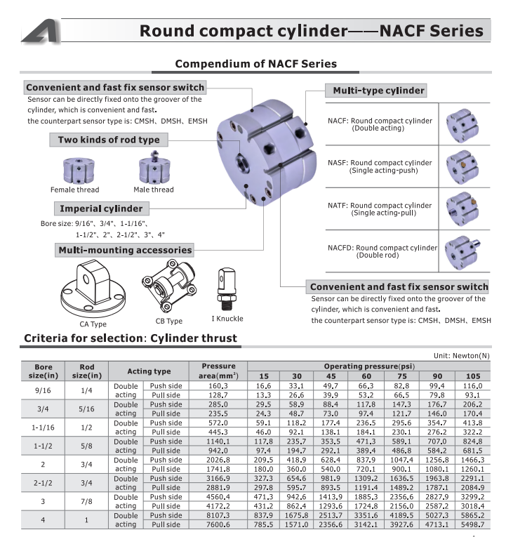 NACF9/16X7/8