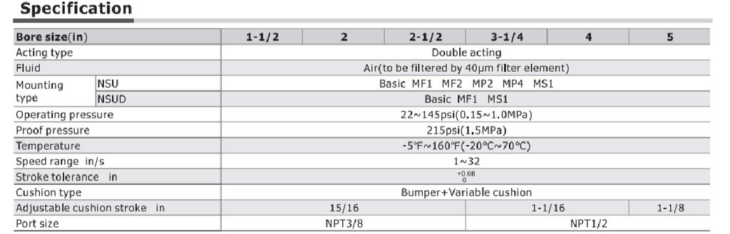 NSU3-1/4X28ST